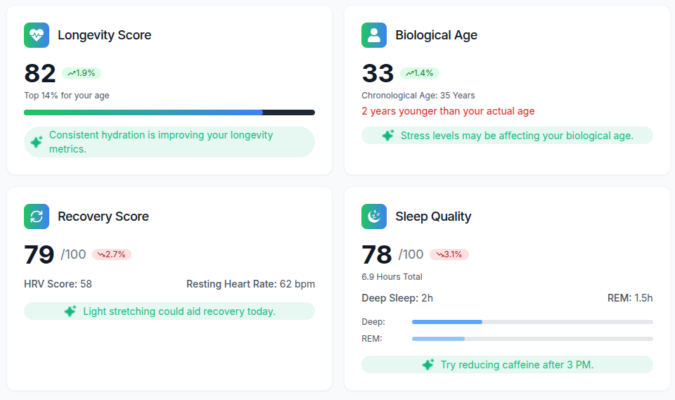 Activity Monitoring